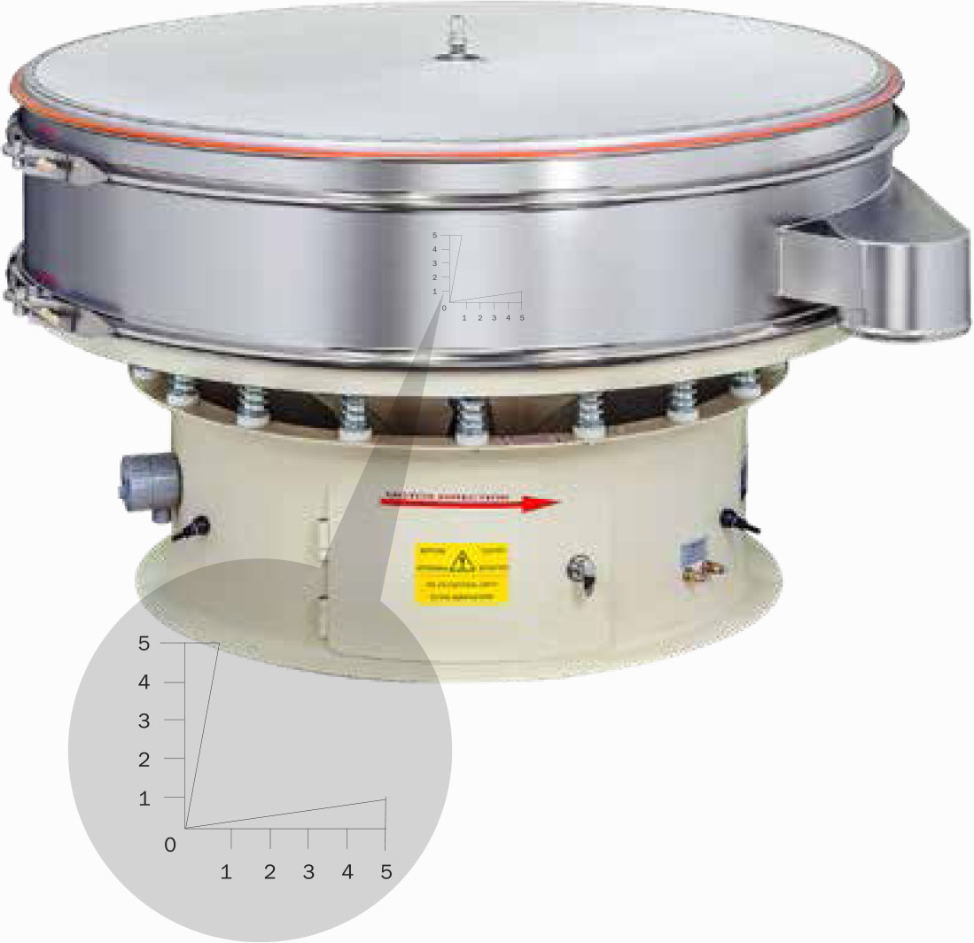 Vibration Amplitude Gauge Vibration Amplitude Gauge